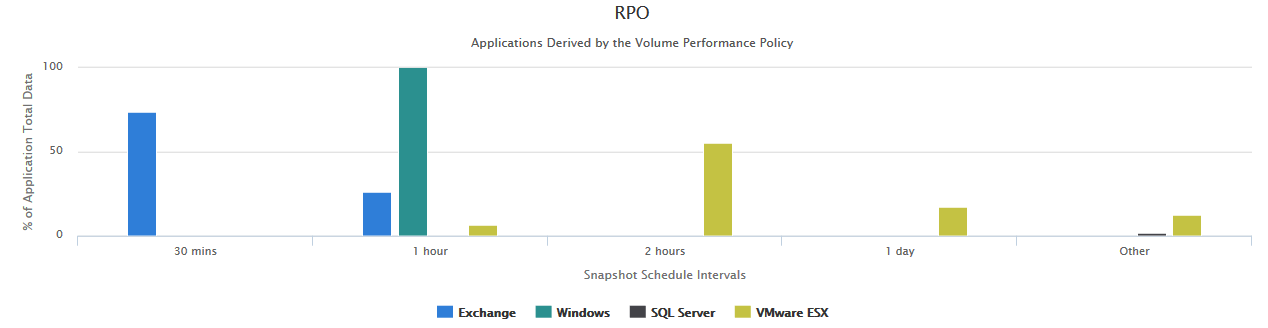 InfoSight Executive Dashboard RPO Local