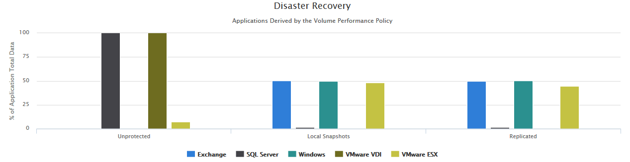 InfoSight Executive Dashboard Disaster Recovery