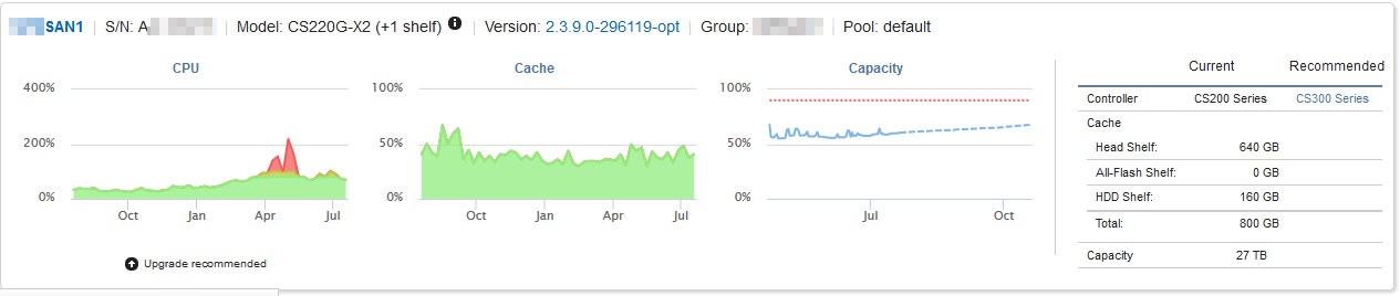 InfoSight Executive Dashboard Upgrade Needs