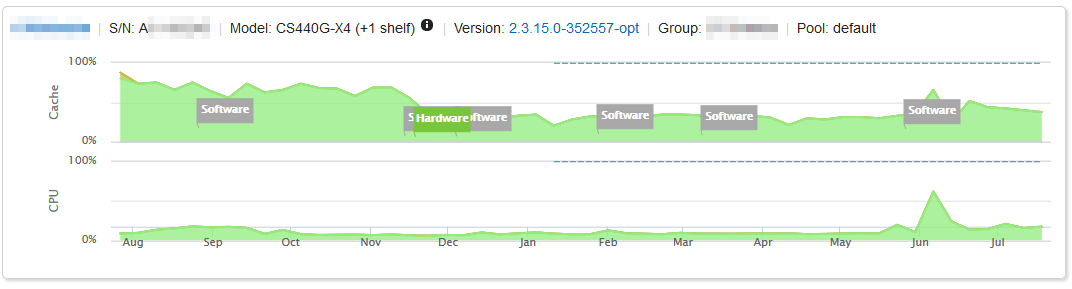 InfoSight Performance Report