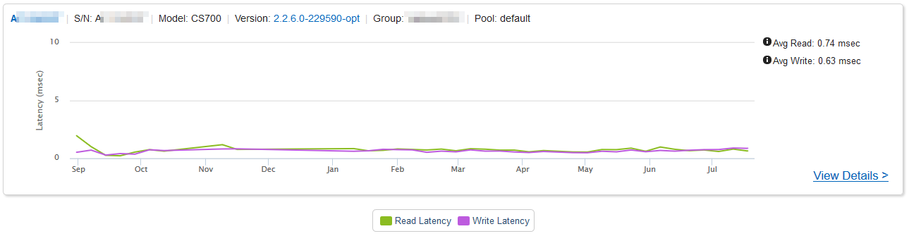 InfoSight Performance Report